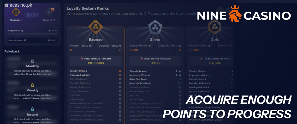 Acquire enough points to progress and continue playing Ninecasino